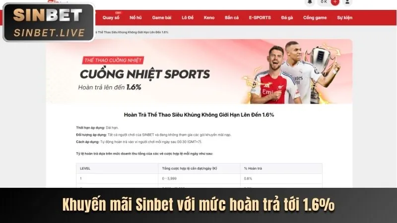 Ưu đãi chào mừng thành viên mới win868